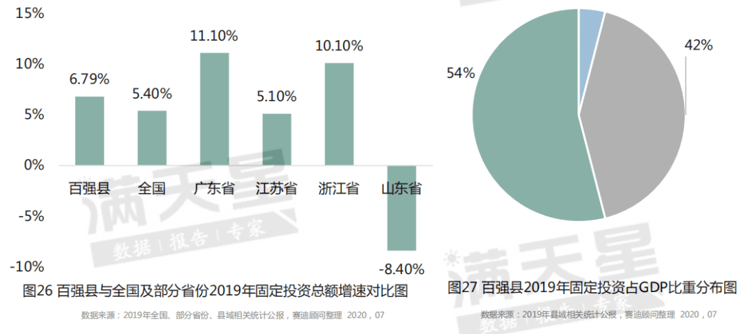 昌吉市gdp_昌吉市地图(2)