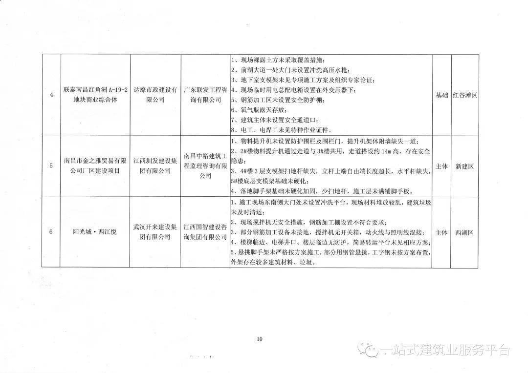 南昌2020上半年城市g_南昌城市插画