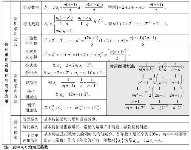 方程|2020高三复习资料：高中数学公式大全