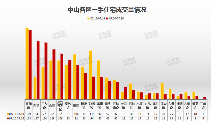 中山火炬开发区2020年GDP_2020年火炬开发区人均GDP或超27万(2)