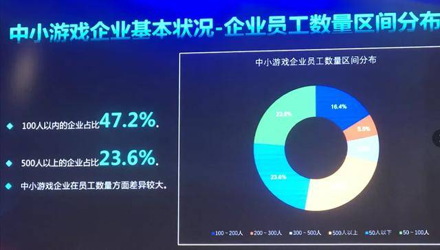 业务|2020中小游戏企业大调查：超70%为研发，六成以上企业已出海