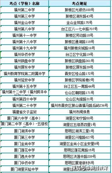 2020福建各市8月GDP_福建奔驰威霆2020款