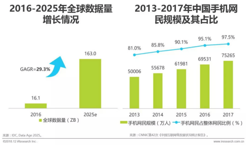 百度網盤能否夢圓科創板？ 科技 第2張