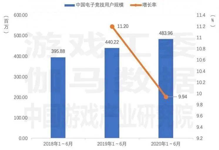 2020中国6月GDP_近十年中国gdp增长图(3)