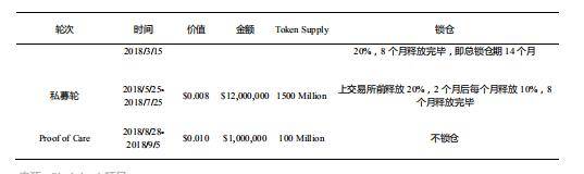 深度|深度：积木云是如何崩塌的？清华博士团队、诺贝尔奖顾问、120个投资方