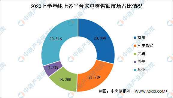 2020中国各市上半年G_中国各市高清地图(2)