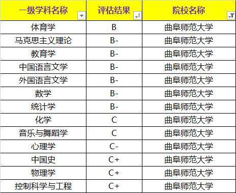 双非|这所大学是一所双非二本院校，考研率却超过很多211院校！