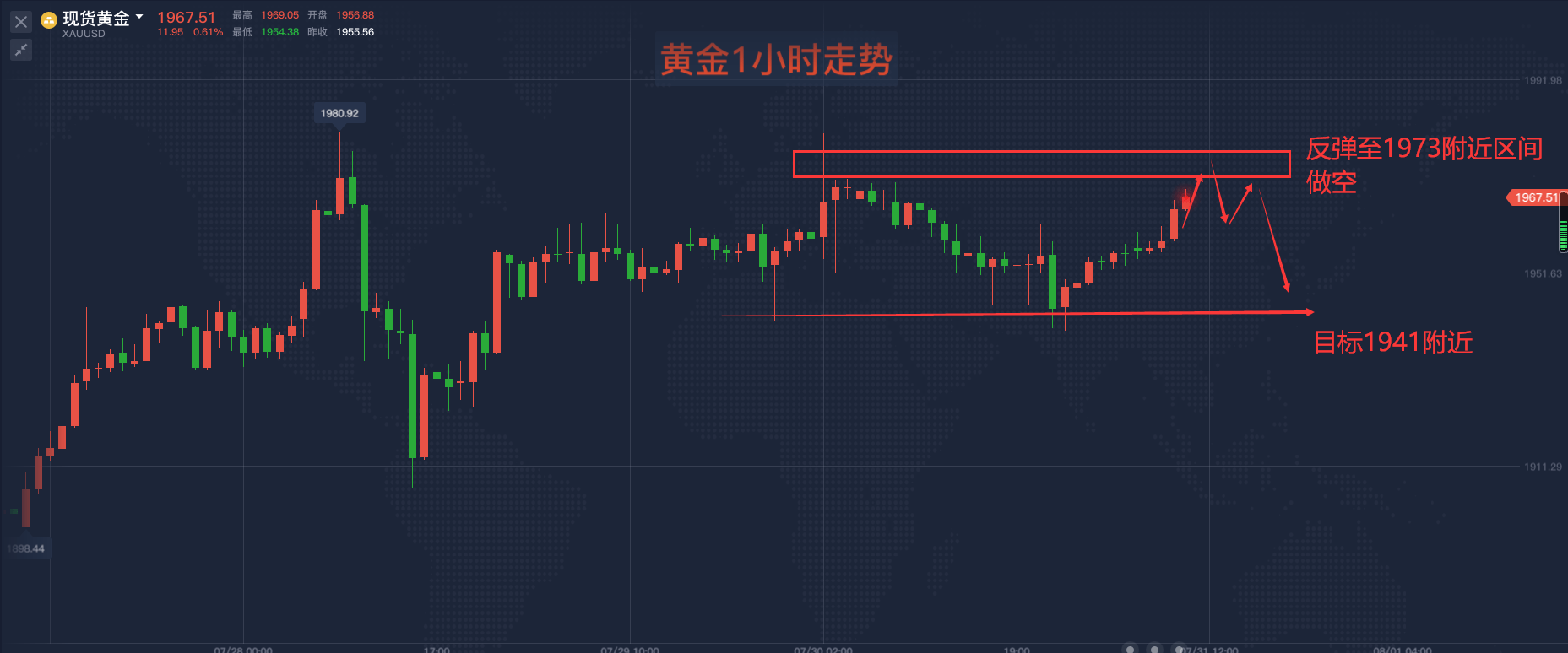 美国经济数总量_美国经济