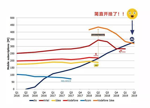就是这位印度大佬，把马云的亚洲首富抢走了