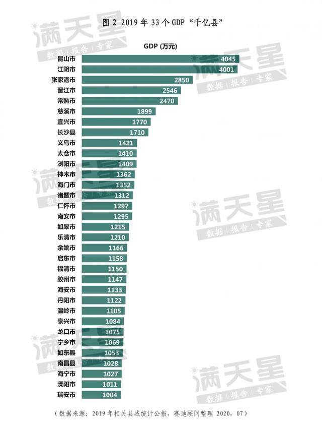 2020年全国经济百强区gdp_2020年全国gdp排名(2)