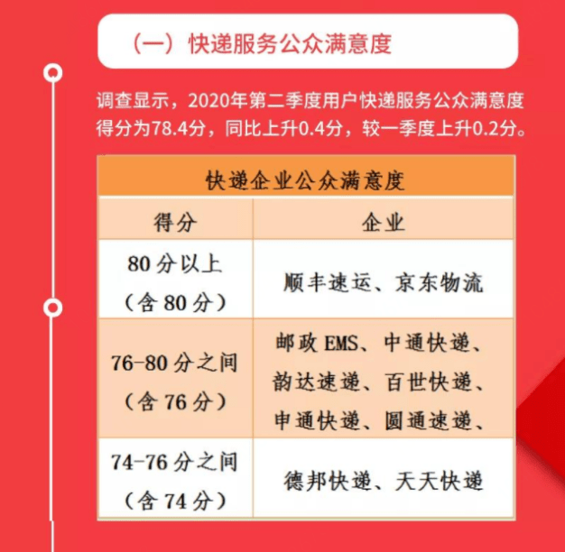 快递时效排名_顺丰快递图片(2)