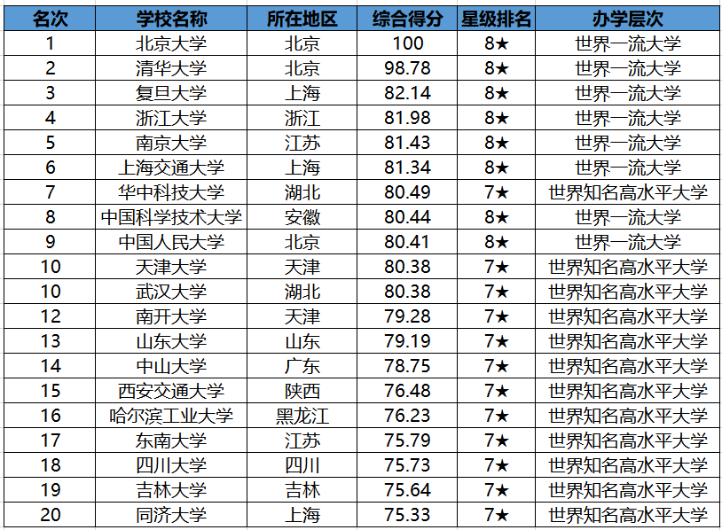 同济大学的专业排名_同济大学(3)