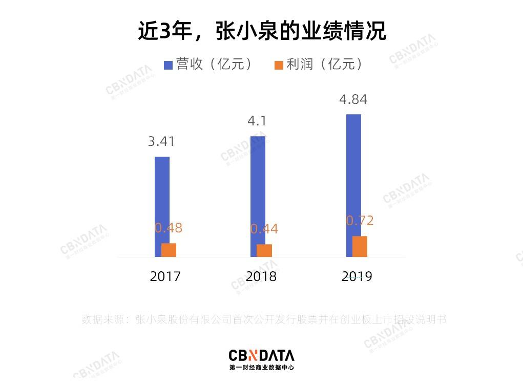 张小泉|做剪子和刀具近400年，张小泉未来还要推出小家电