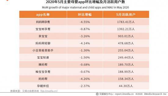 母婴行业排名_适合微信母婴行业头像