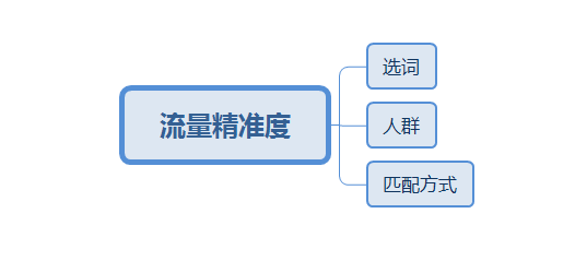 多多参谋:拼多多开了直通车点击率还是低?做好这些让你飙升点击率! - 第4张 - 多多参谋 多多参谋:拼多多开了直通车点击率还是低?做好这些让你飙升点击率! - 第4张