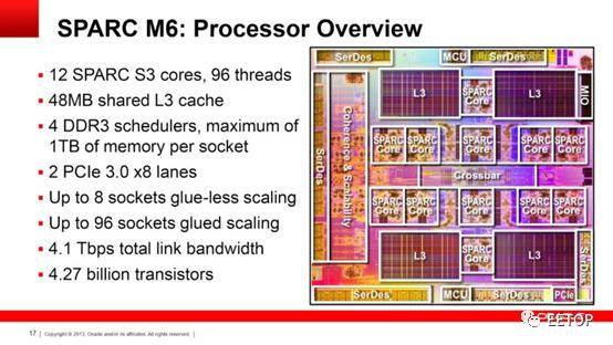处理器|时代的眼泪：繁华落尽的SPARC处理器