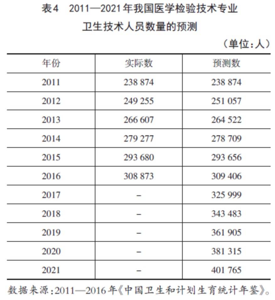 灰色模型预测人口_中国人口总人口预测(3)