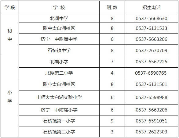 太白湖新区2020年gdp_一张图看懂2020年太白湖新区学区划分