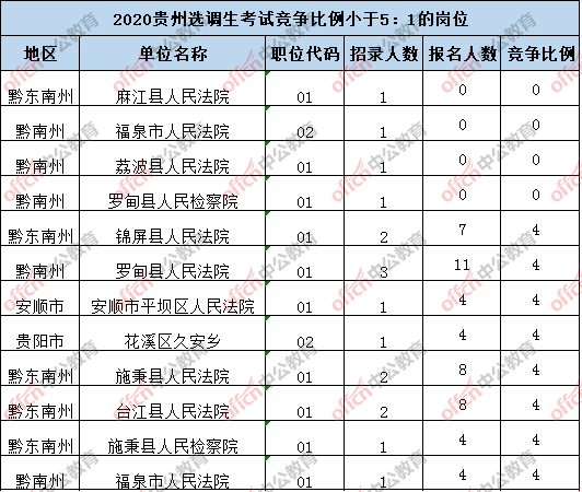 黔南州各县人口排行_黔南州地图(3)