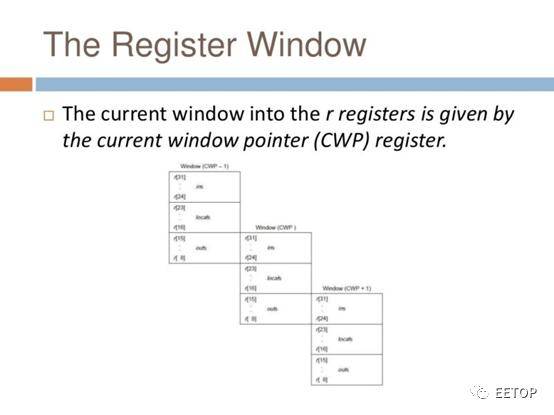 处理器|时代的眼泪：繁华落尽的SPARC处理器