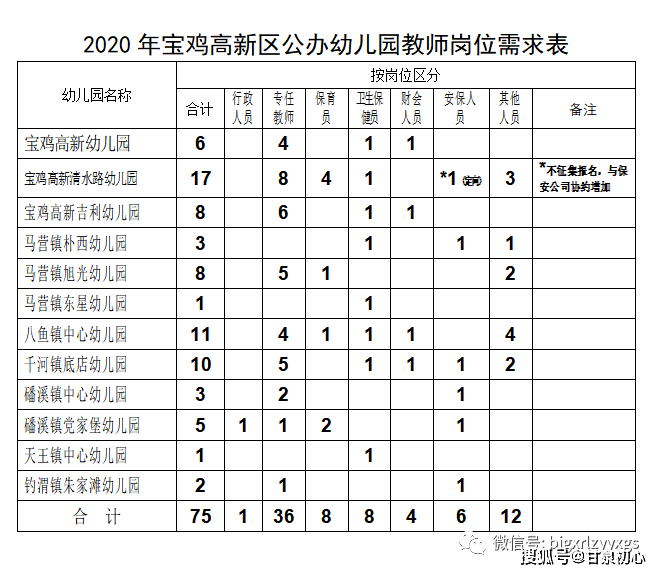 幼儿园2020年人口比例_2020人口普查男女比例(2)