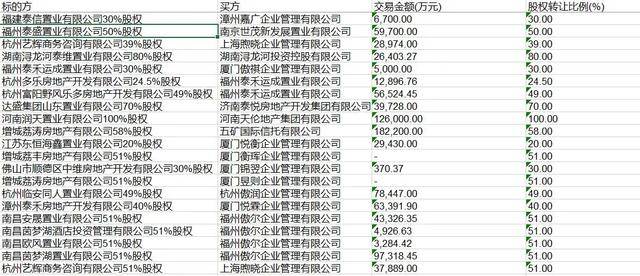 债务|黄其森获万科24亿驰援，但这笔钱并不好拿