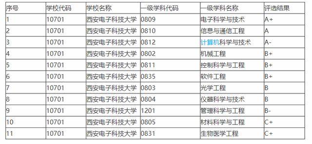 西安考研排名_西安新东方老师排名(3)