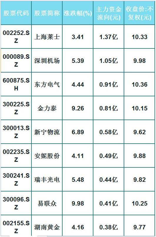 pophit数字简谱_钢琴简谱数字(2)