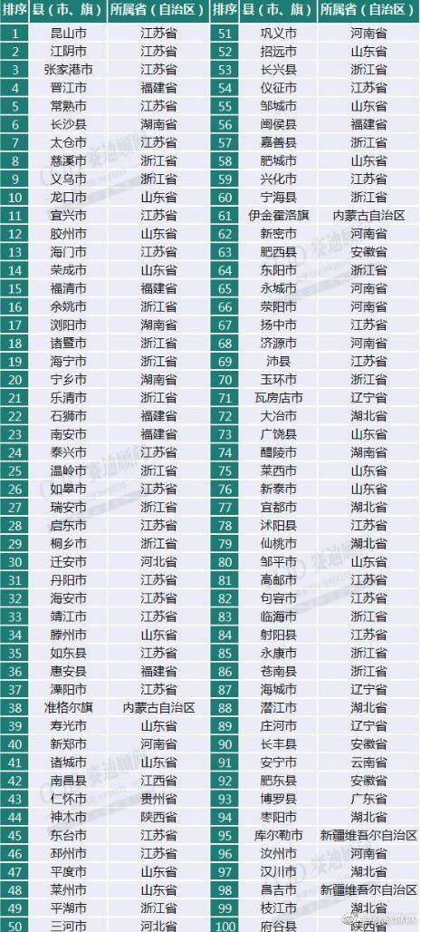 全国每个城市人口数量和gdp_2019全国城市gdp排名(2)