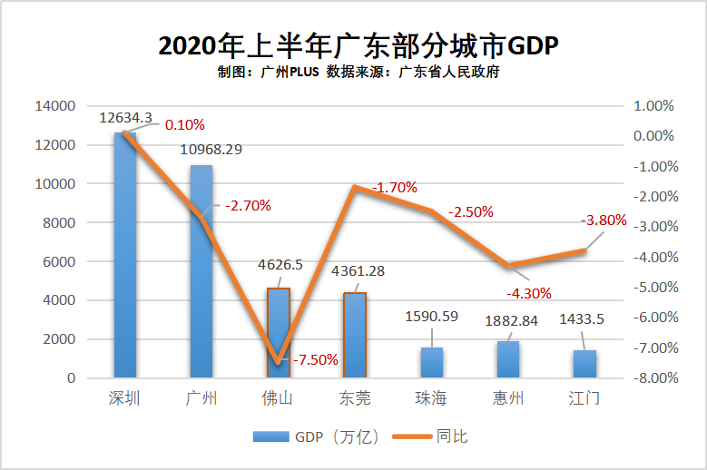 万亿gdp佛山市第几个_新春返乡置业,选这个万亿GDP城市就对了(3)