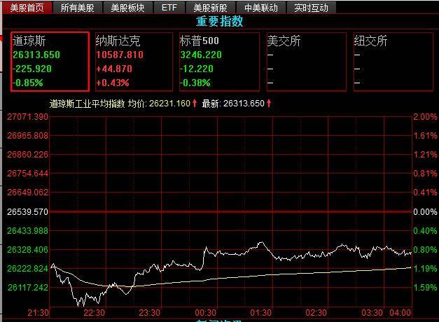 美股产生gdp吗_美股vsA股,A股的 政策底 能否抗得住美股后面可能的暴击(3)