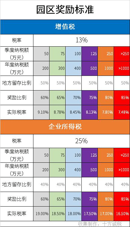 人口附加税_人口普查(2)