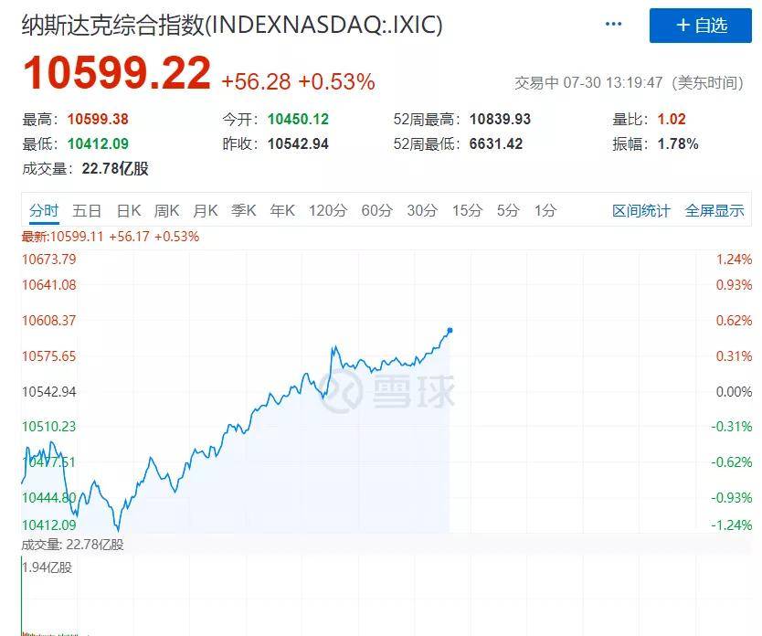 中国的伟大复兴多少gdp_一季度GDP增速6.4 ,中国经济见底回升