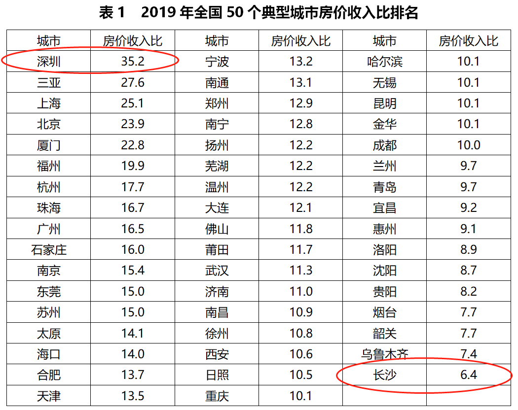 长沙市总人口是多少_Cities.XL. 超大城市(2)