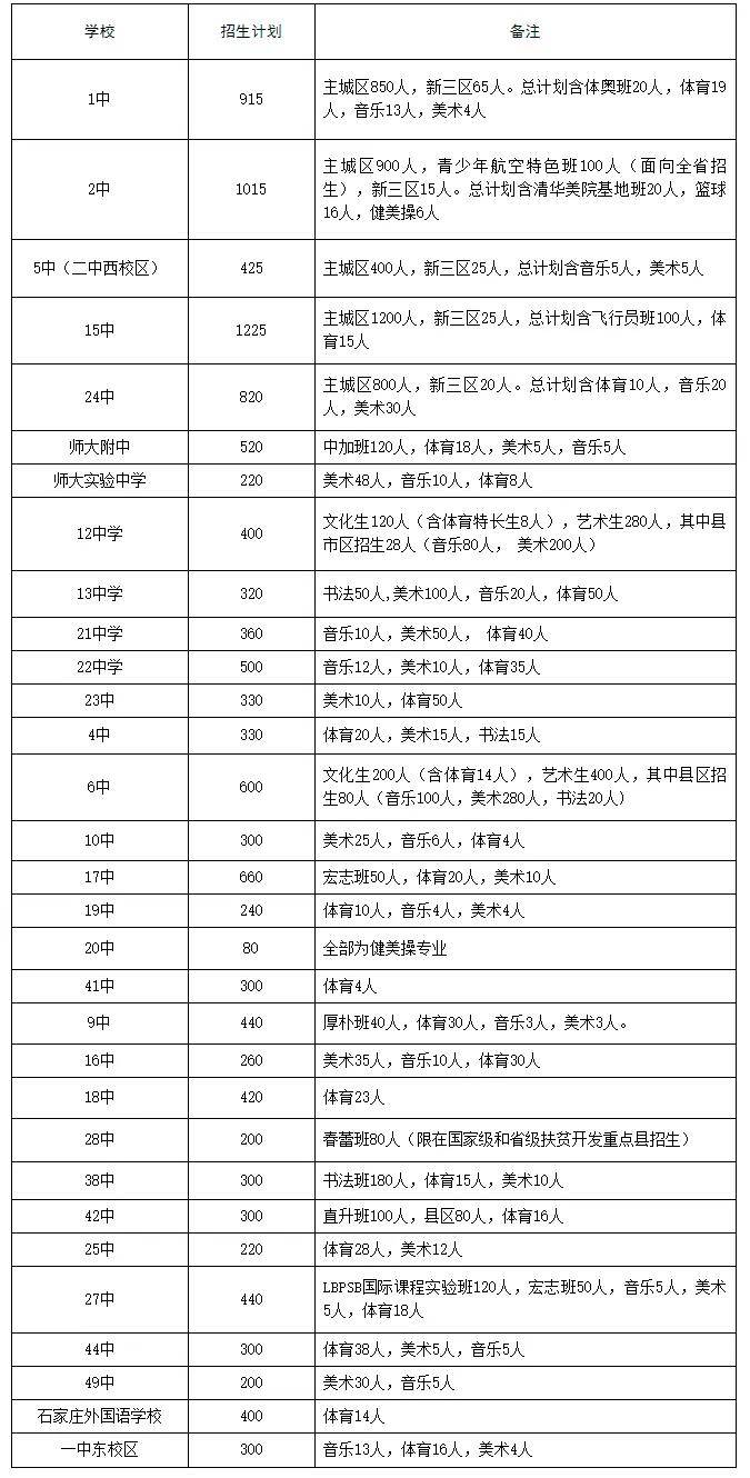 2020年石家庄各县区G_石家庄车展2020年9月