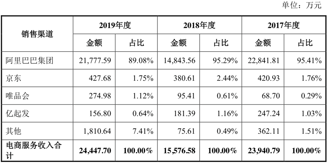 每年电商收入占gdp_阿里金融帝国 过去已去,未来已来(3)