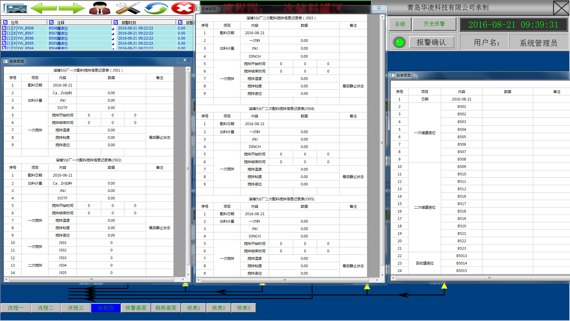 功能|医疗化工行业自动化控制解决方案