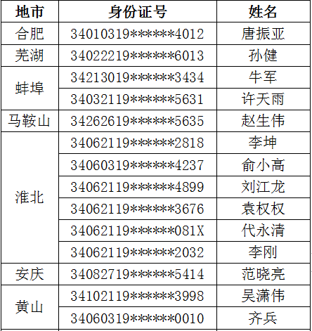 2020人口名字排查_你的名字图片(3)