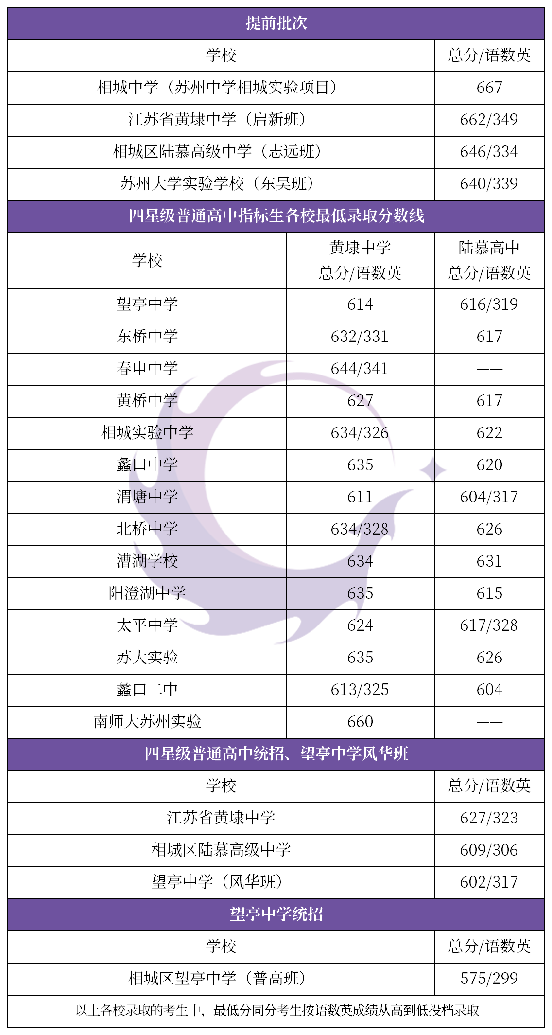 相城区和姑苏区为何gdp低_南京,究竟比苏州差在哪(2)