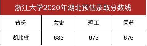 湖北|考生报考多少分能被浙江大学录取浙江大学2020年湖北招生计划过百人