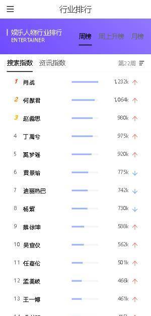搜索榜排名_日本女明星排名人气榜