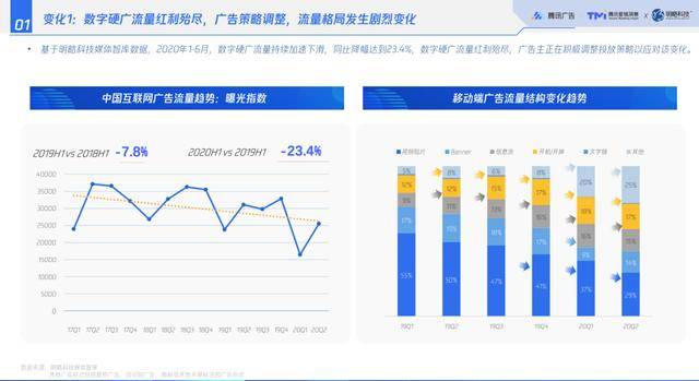 闪屏|这份白皮书报告，揭开了移动时代的广告之眼