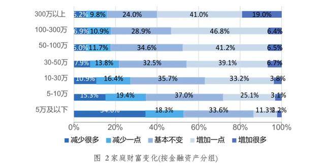 按家庭人口计算_根据户号计算家庭人口公式(3)