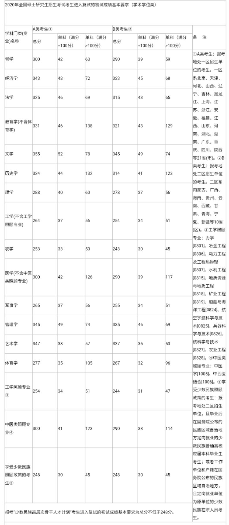 最新辽宁大学考研难度考研分数线考研报录比考研招生简章