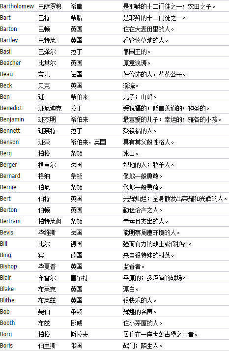 英文名称网名男 178d7baefb084581bae17bd533edbcf0.jpeg