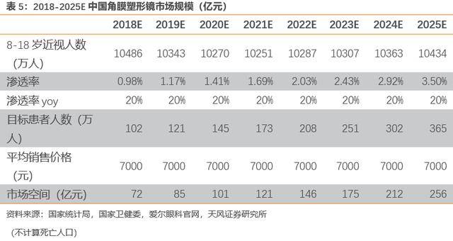 我国人口2020总人数几亿_菲律宾人口2020总人数(2)