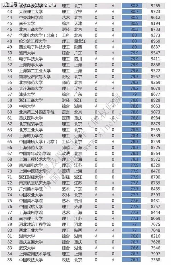 上交大学排名_清华大学(3)