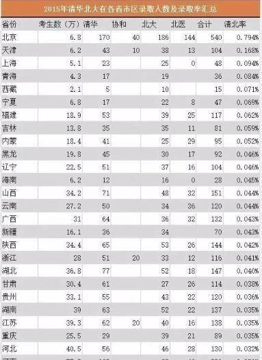 北京东城历年出生人口_北京东城(2)