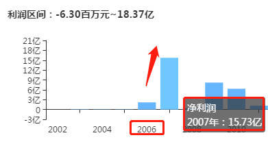 专项资产管理|原董事长被调查，新一届高管能否带领东海证券走出阴霾？