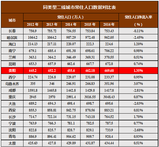 全国户籍人口统计数据_中国最新人口数据统计